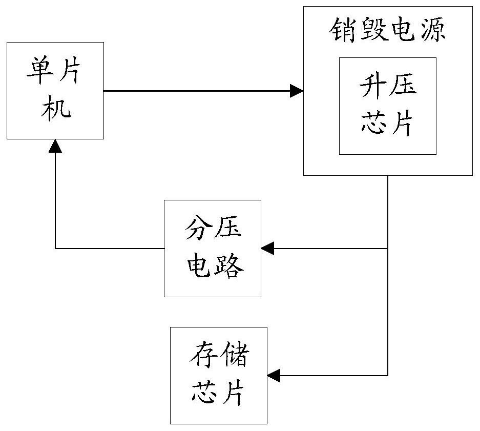 Storage chip physical destruction judgment method, circuit and device, medium and equipment