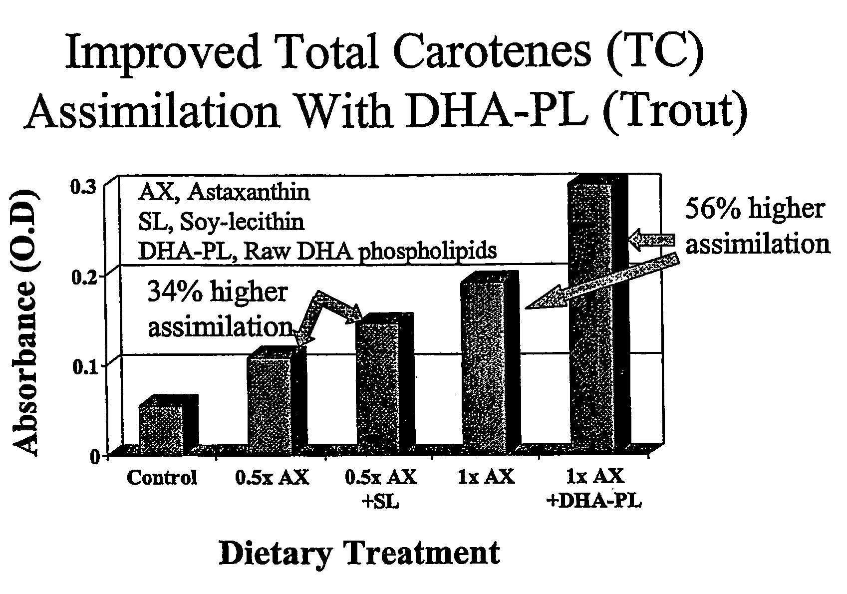 Absorption of fat-soluble nutrients