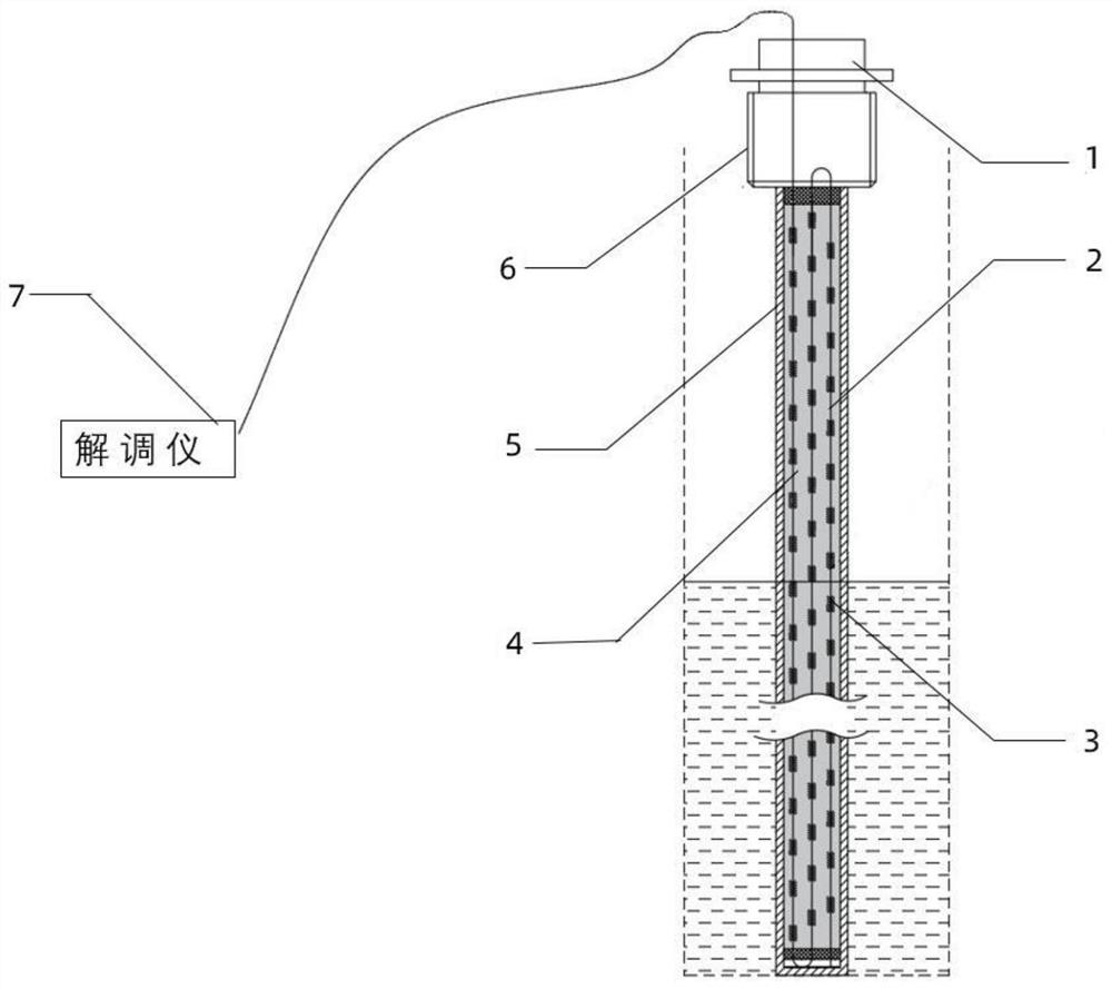 Fiber Bragg grating array type oil tank liquid level sensing system