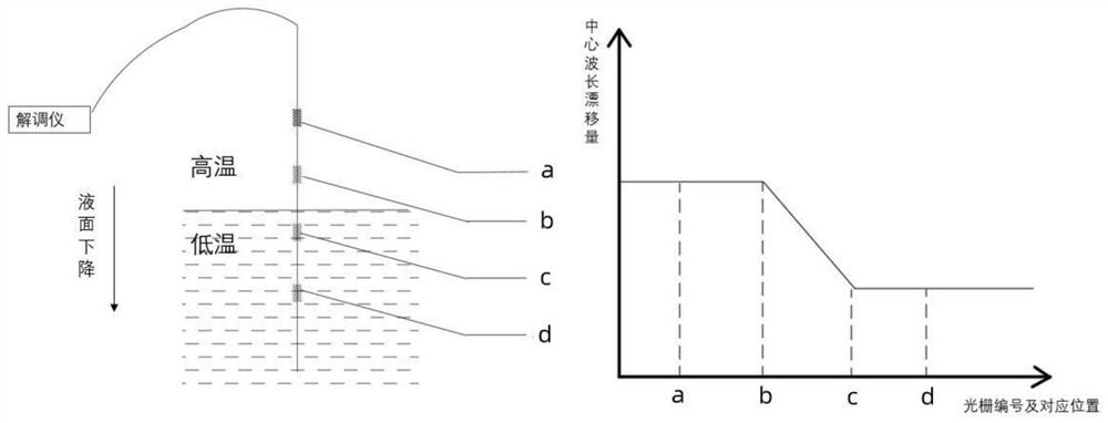 Fiber Bragg grating array type oil tank liquid level sensing system