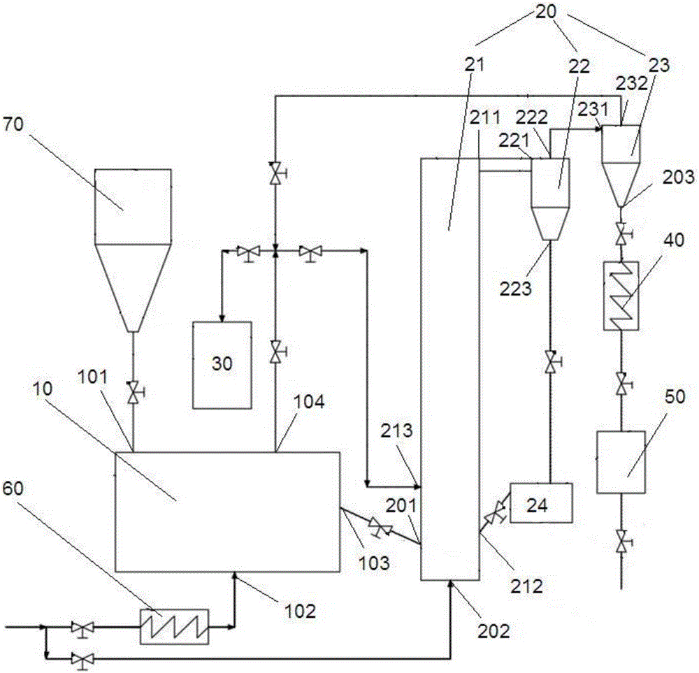 Active coke preparation device and method