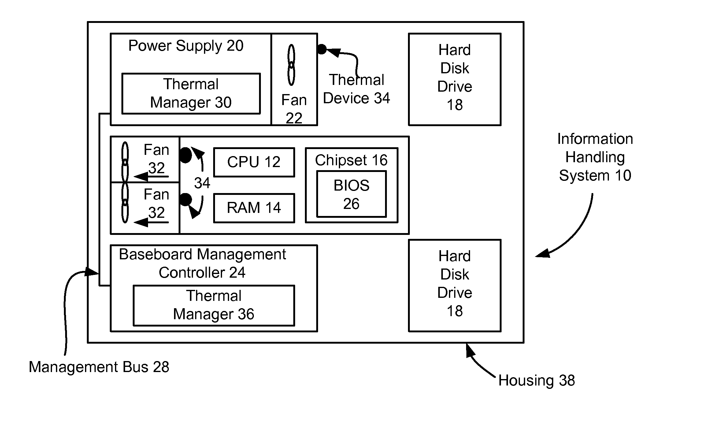 System And Method For Information Handling System Hybrid System Level And Power Supply Cooling