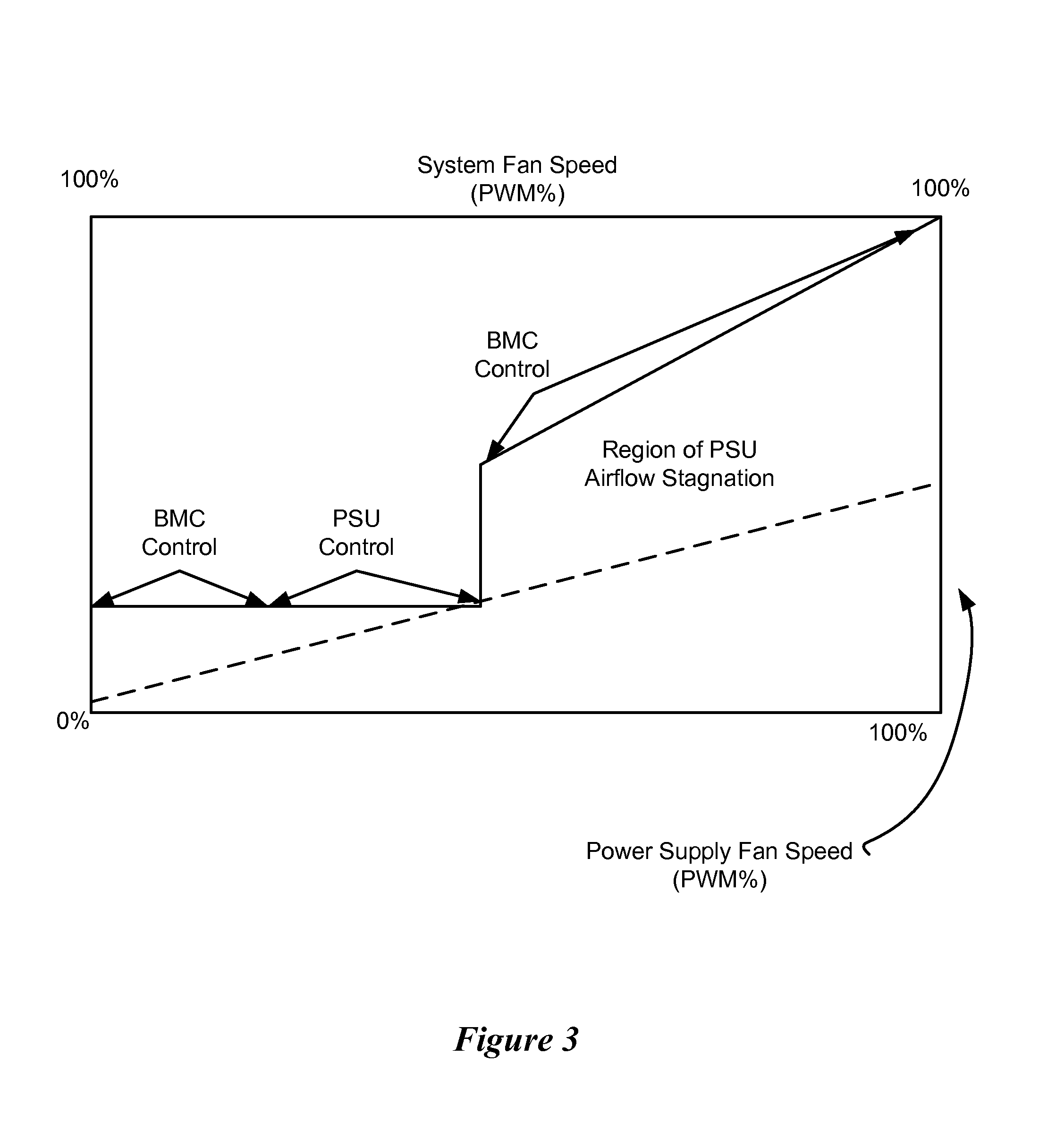 System And Method For Information Handling System Hybrid System Level And Power Supply Cooling