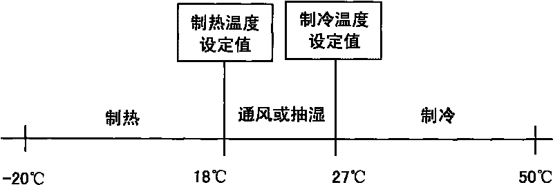 Method for controlling remote controller of push-to-talk (PTT) intelligent air condition