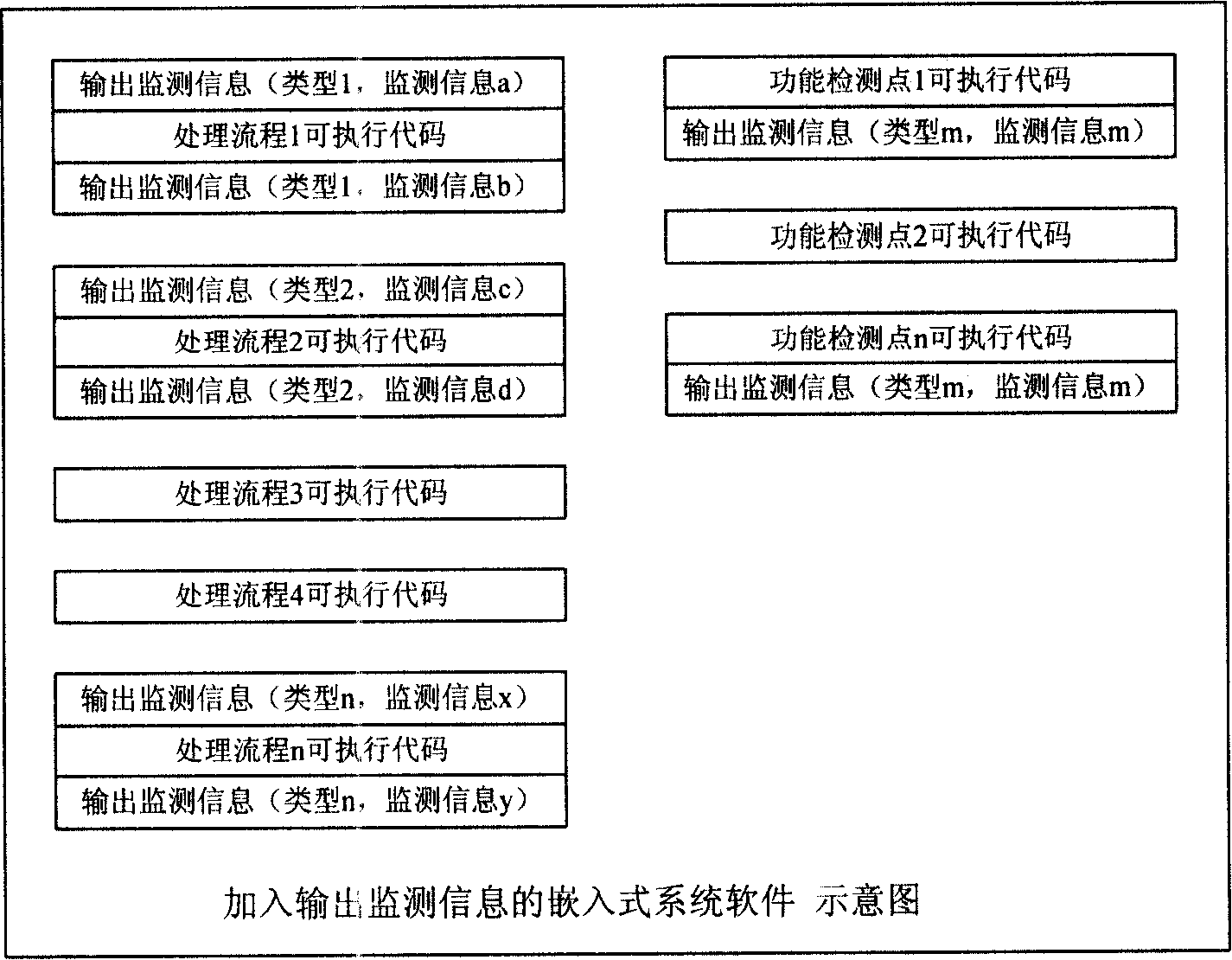 Method for real-time monitoring remote embedded system