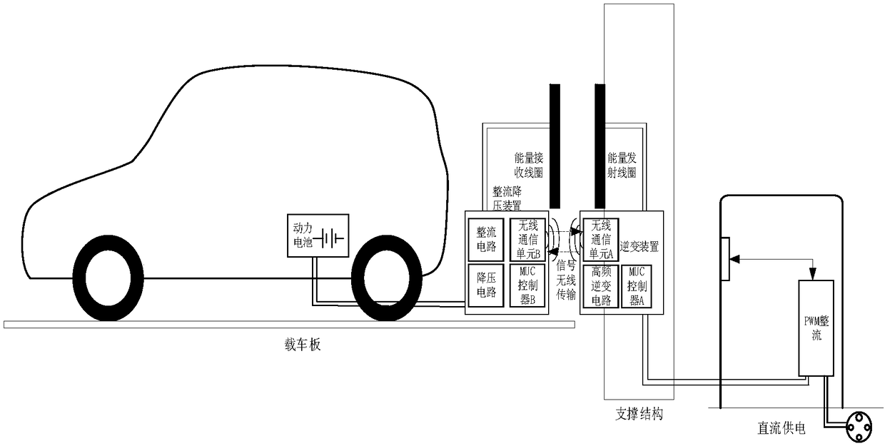 Wireless charging system and three-dimensional wireless charging station