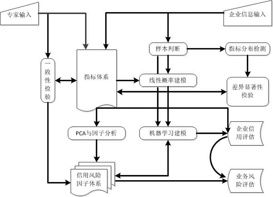 Third-party credit supervision and risk assessment system and method