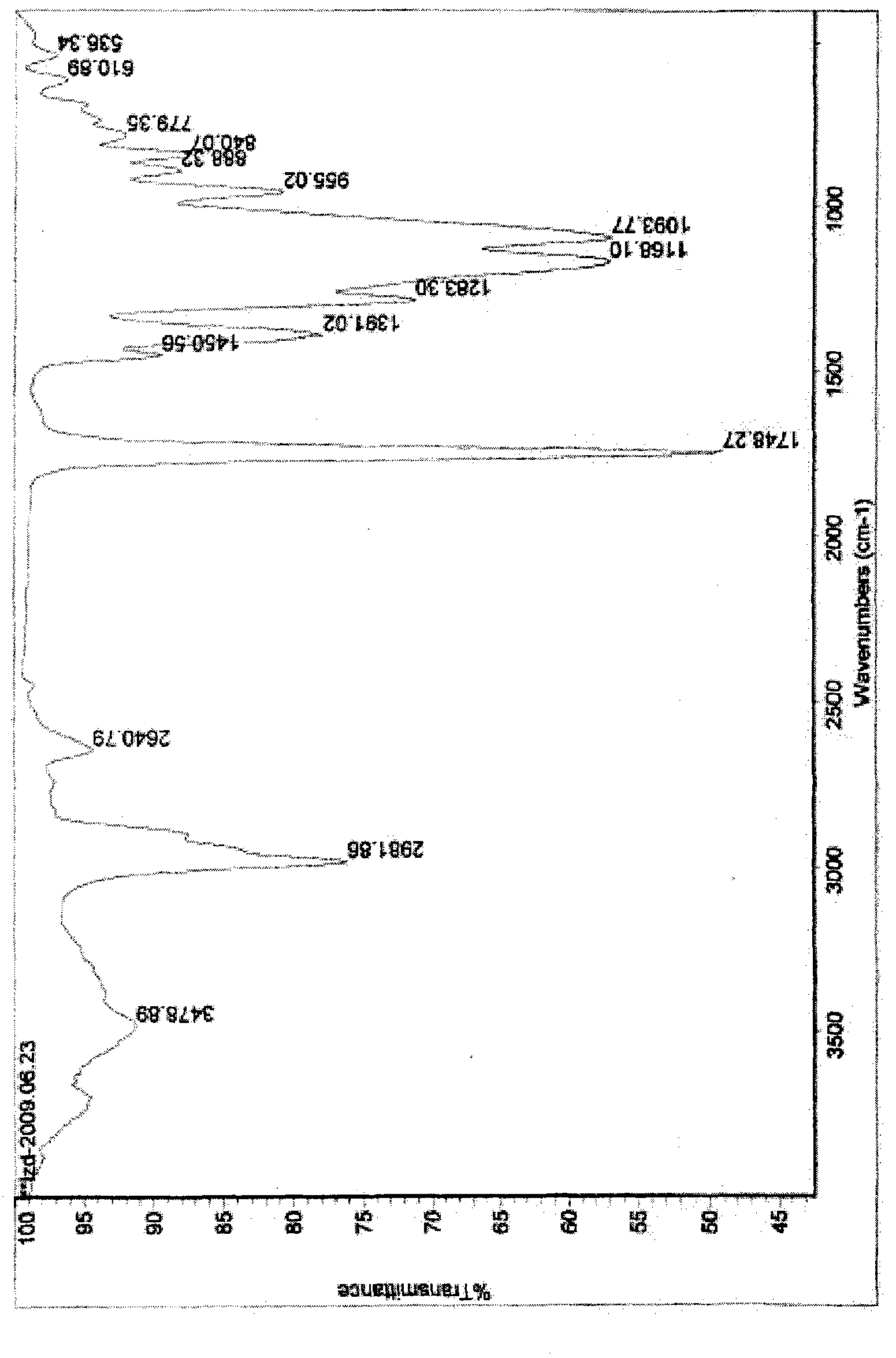 Fluorine and silicon containing water and oil repellent finishing agent, preparation and application thereof