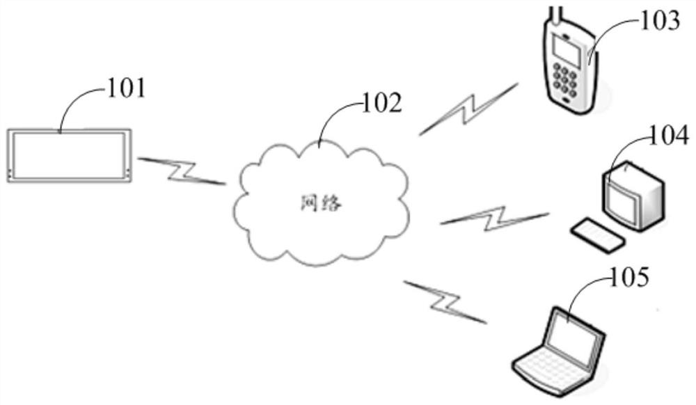 A push method, device, system and electronic equipment for parking position