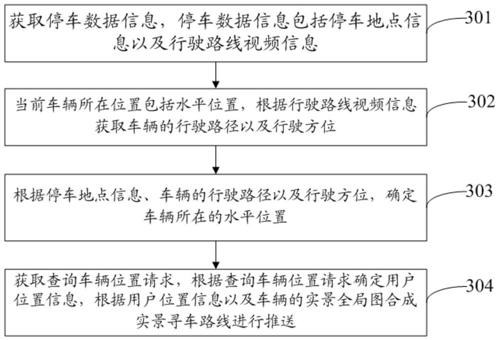 A push method, device, system and electronic equipment for parking position