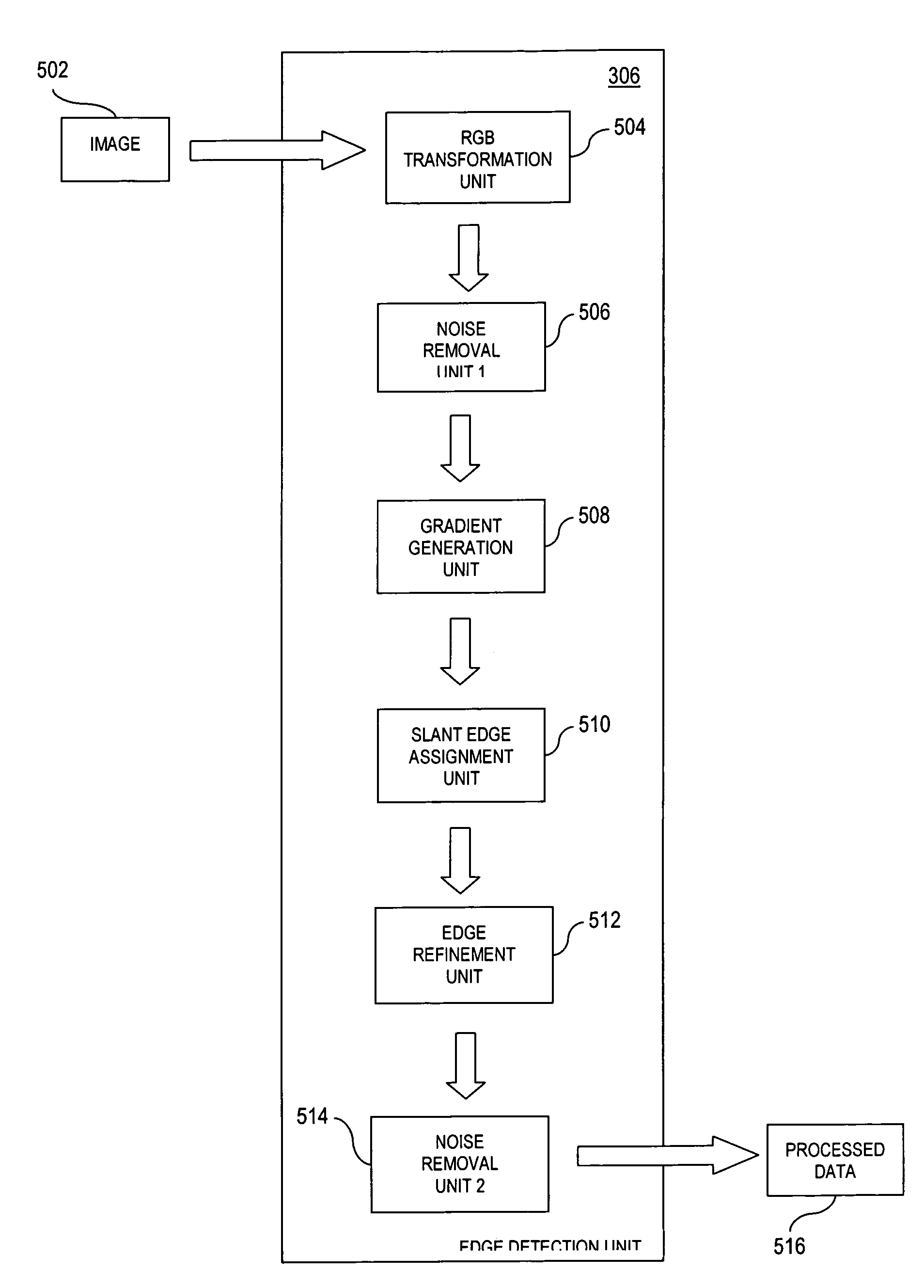 Method and system for generating focus signal