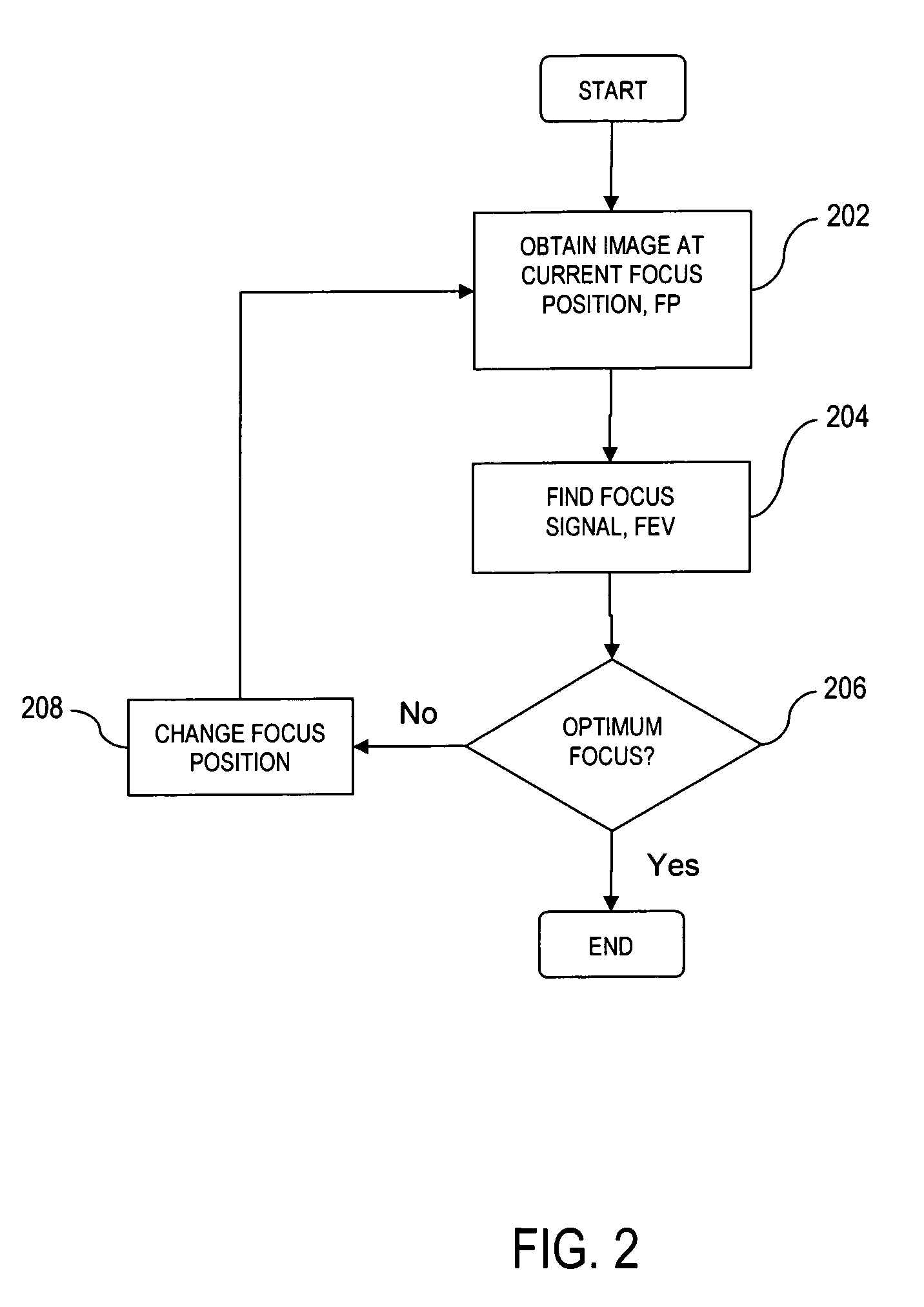 Method and system for generating focus signal