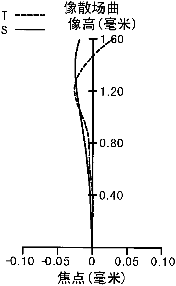 Imaging lens assembly