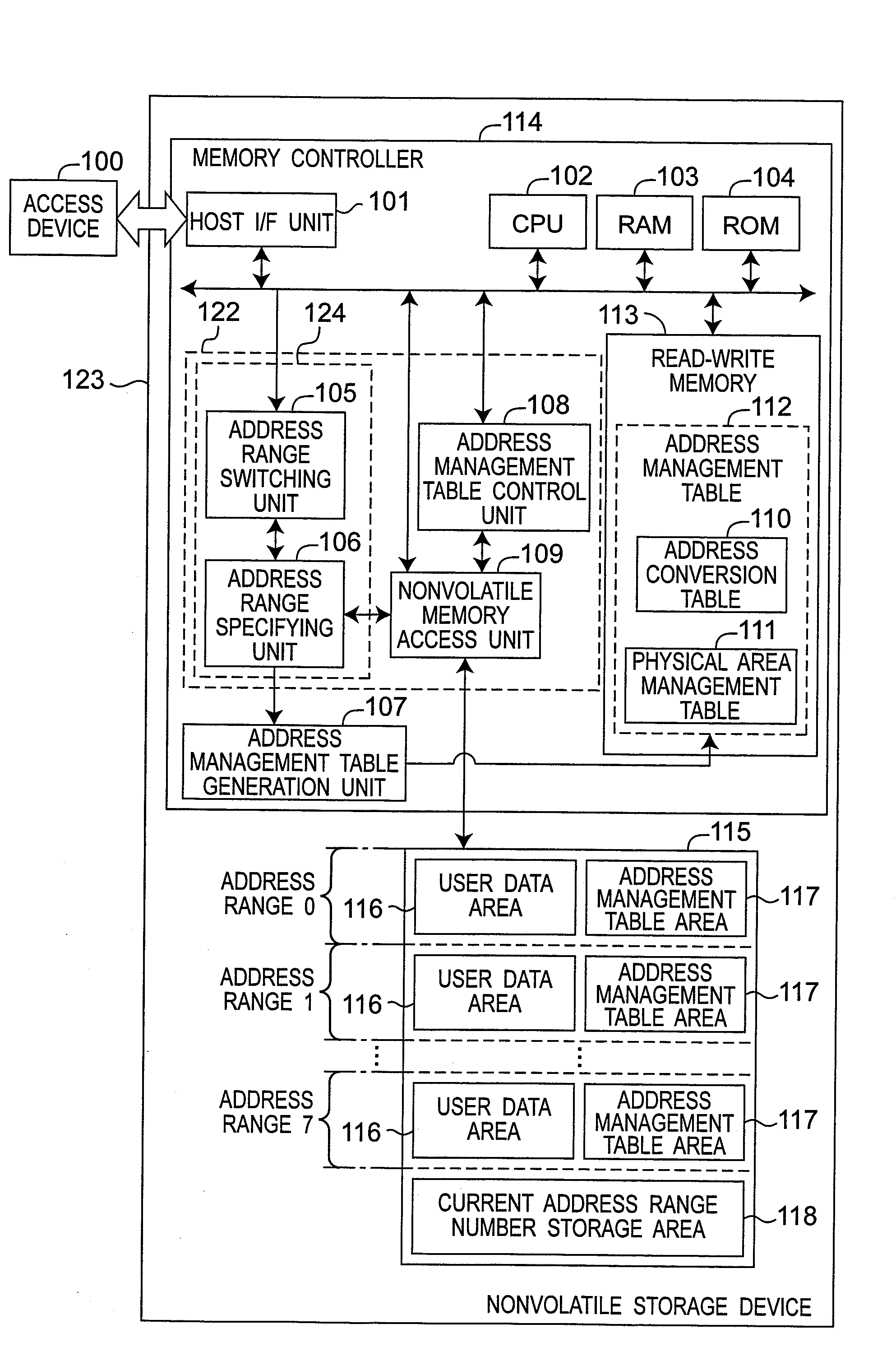 Memory Controller, Nonvolatile Storage Device, Nonvolatile Storage System, and Memory Control Method