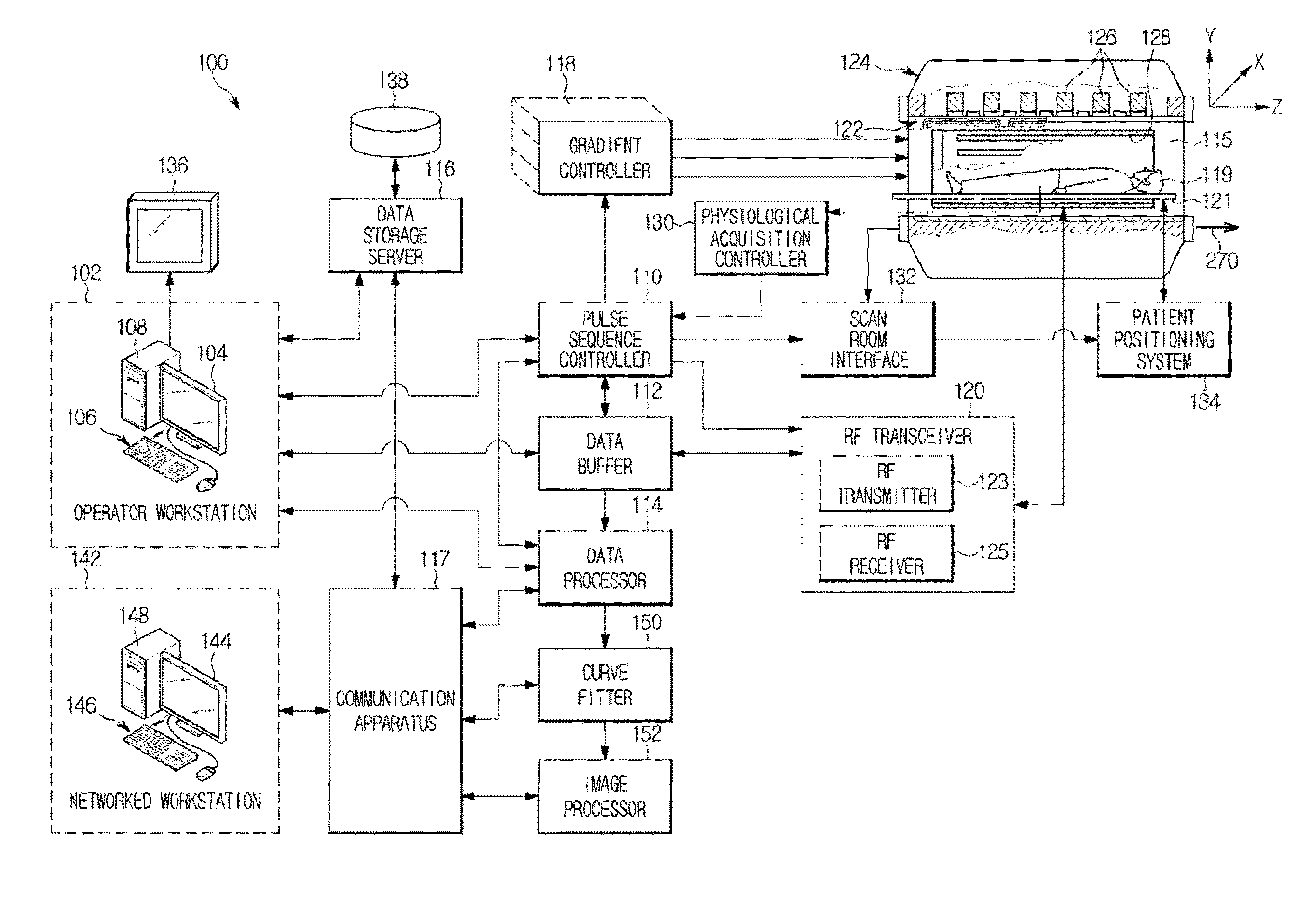 Method and apparatus for multi-slice imaging of t2-relaxation time