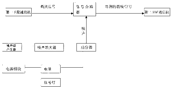 Portable satellite terminal test method and device