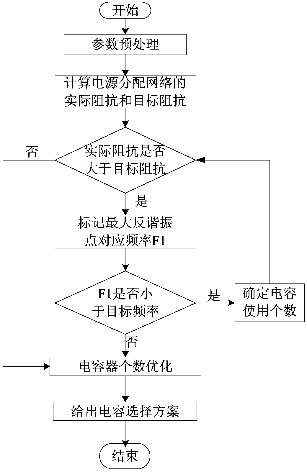 Method for selecting decoupling capacitors from power supply distribution network on basis of maximum anti-resonance point