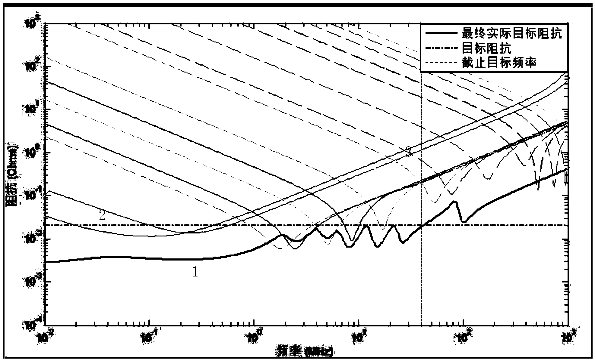 Method for selecting decoupling capacitors from power supply distribution network on basis of maximum anti-resonance point