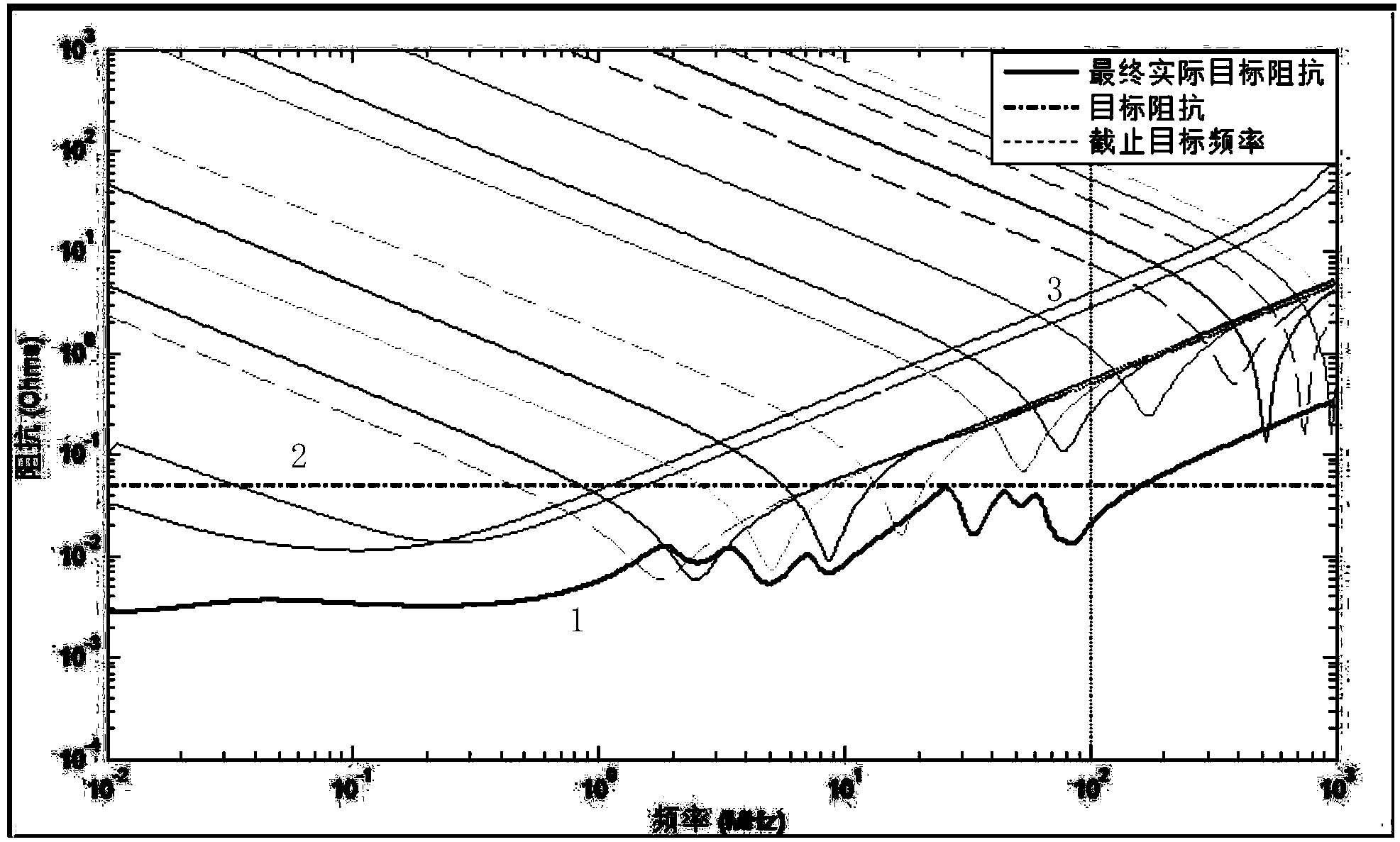 Method for selecting decoupling capacitors from power supply distribution network on basis of maximum anti-resonance point