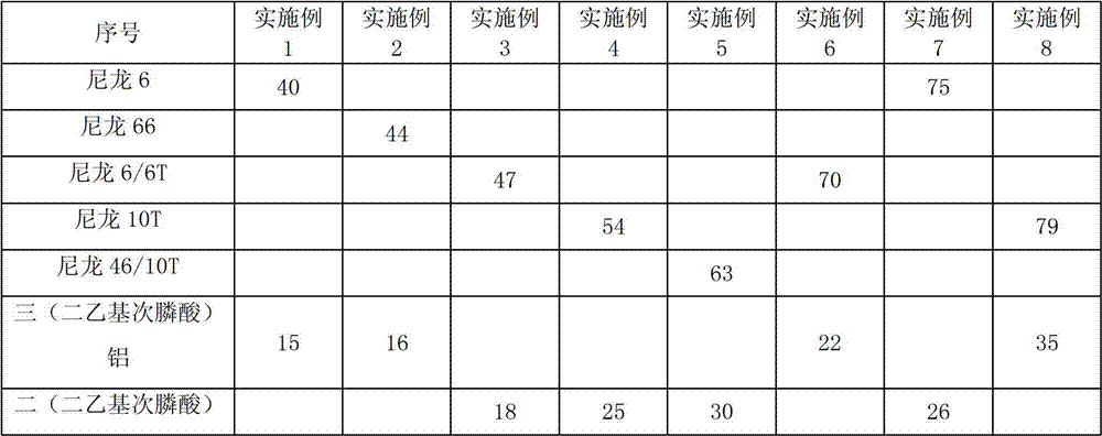 Polyamide composition, and preparation method and application thereof