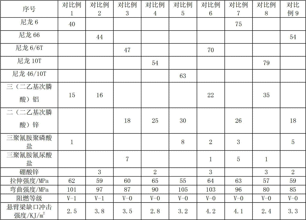 Polyamide composition, and preparation method and application thereof