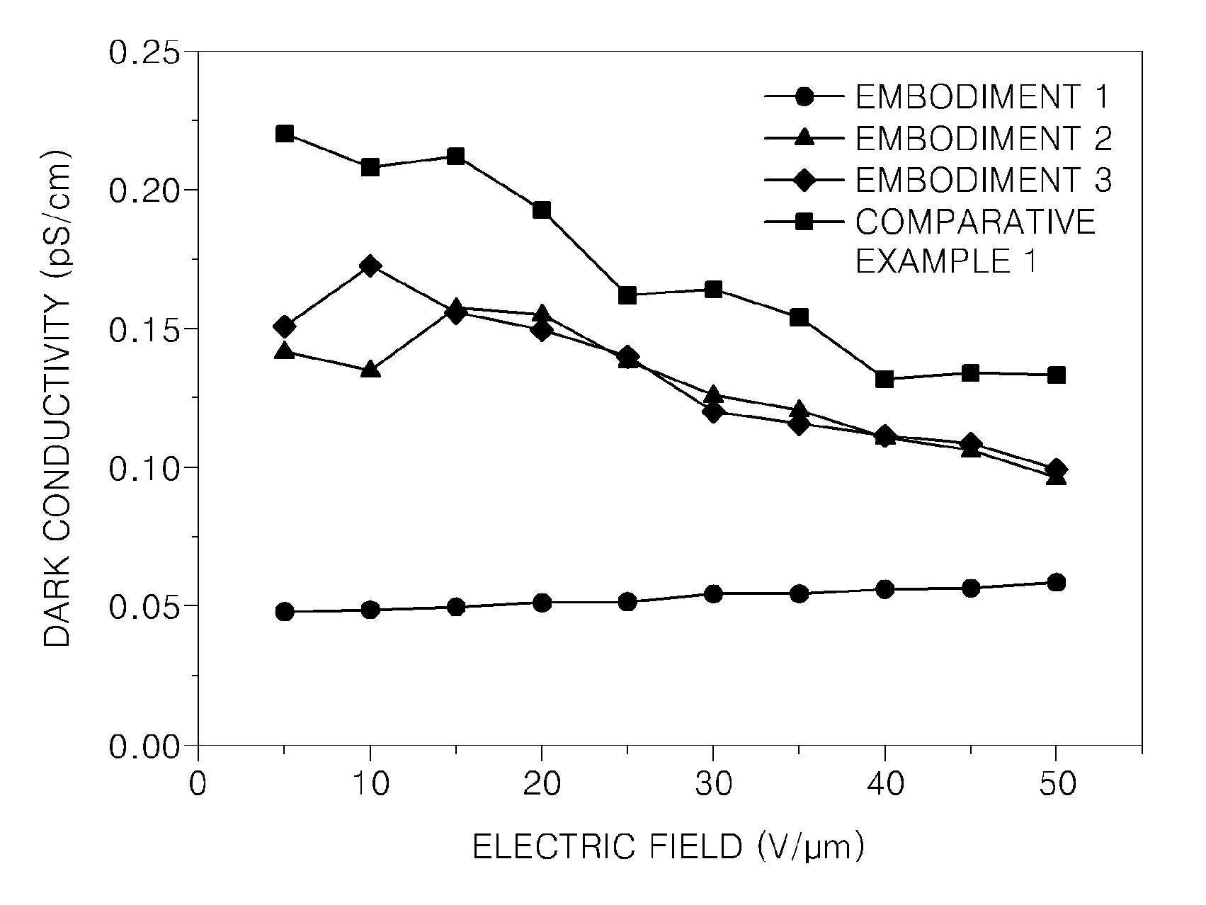 Photorefractive composite, spatial light modulator, and hologram display device using the same