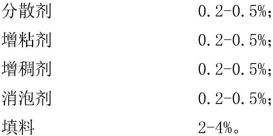 Civil air defense door coating and preparation method thereof