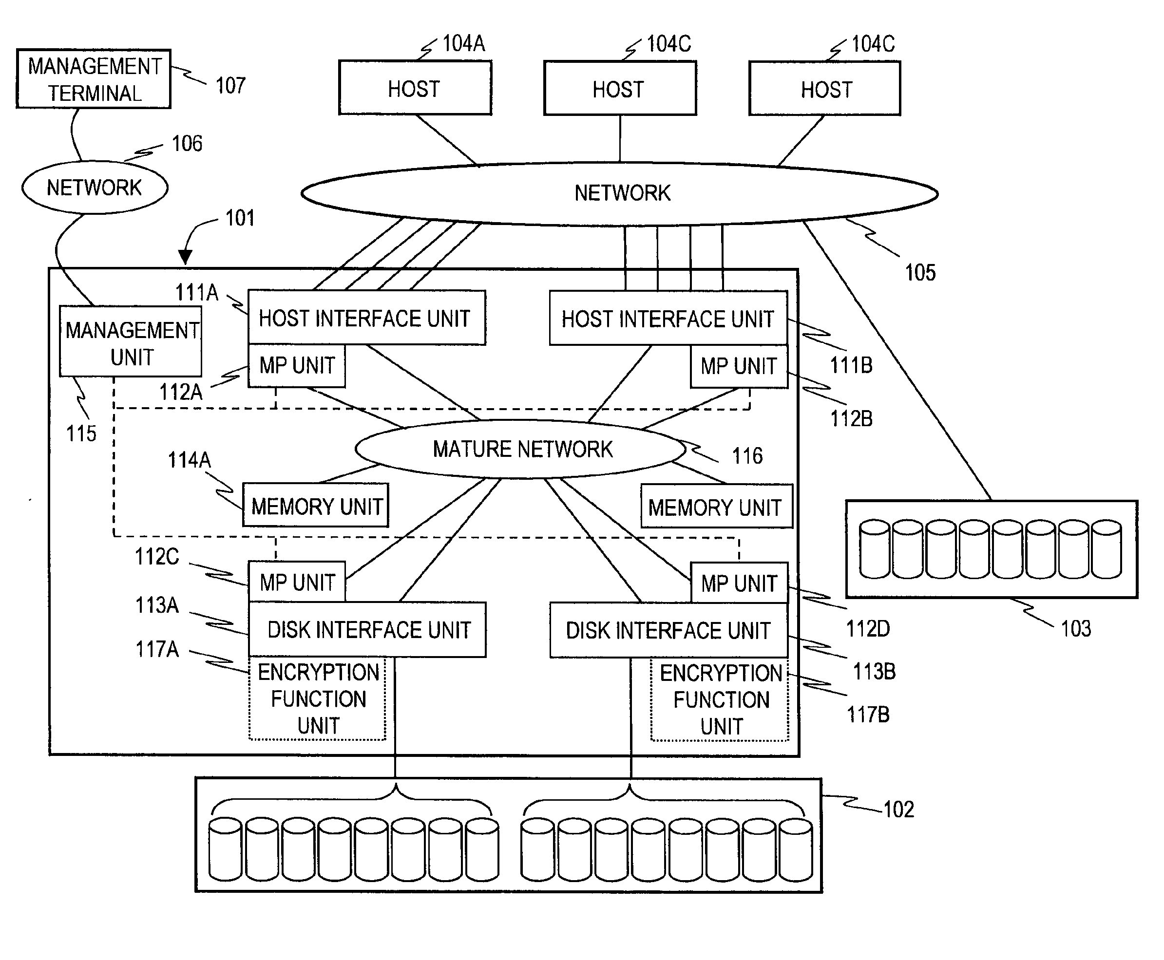 Storage system for data encryption