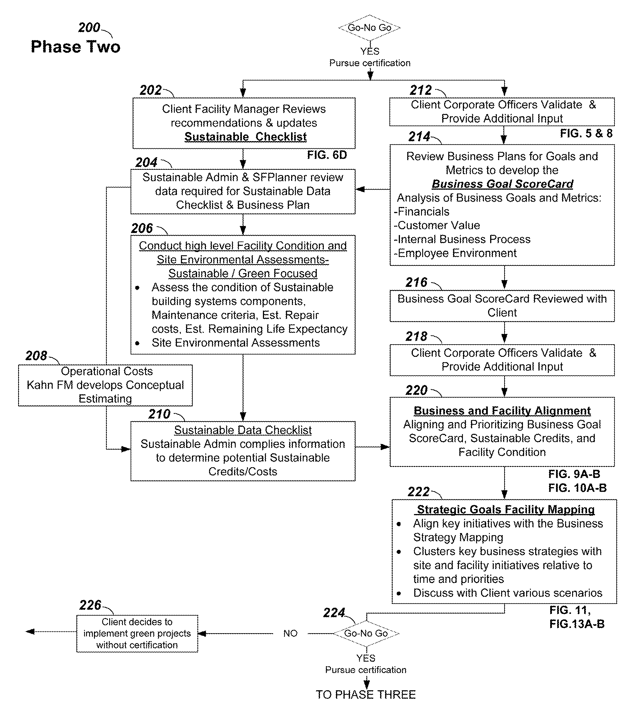 Sustainability capital planning tool