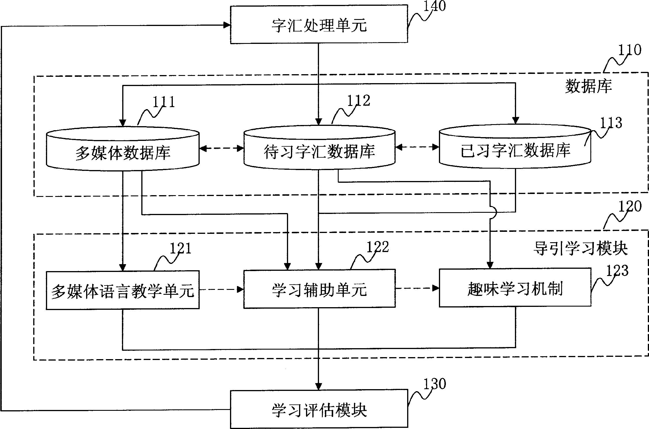 Method for guiding to learn foreign language words