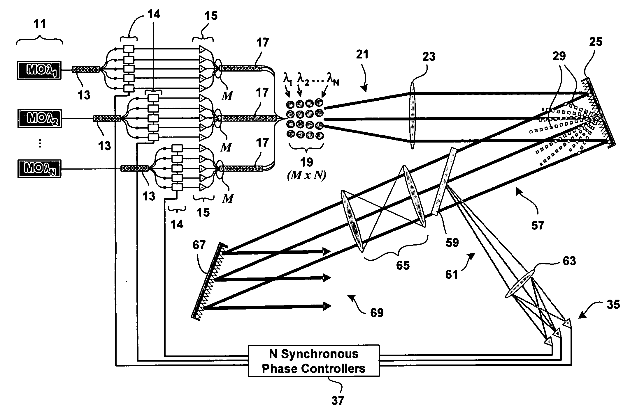 Method and system for hybrid coherent and incoherent diffractive beam combining