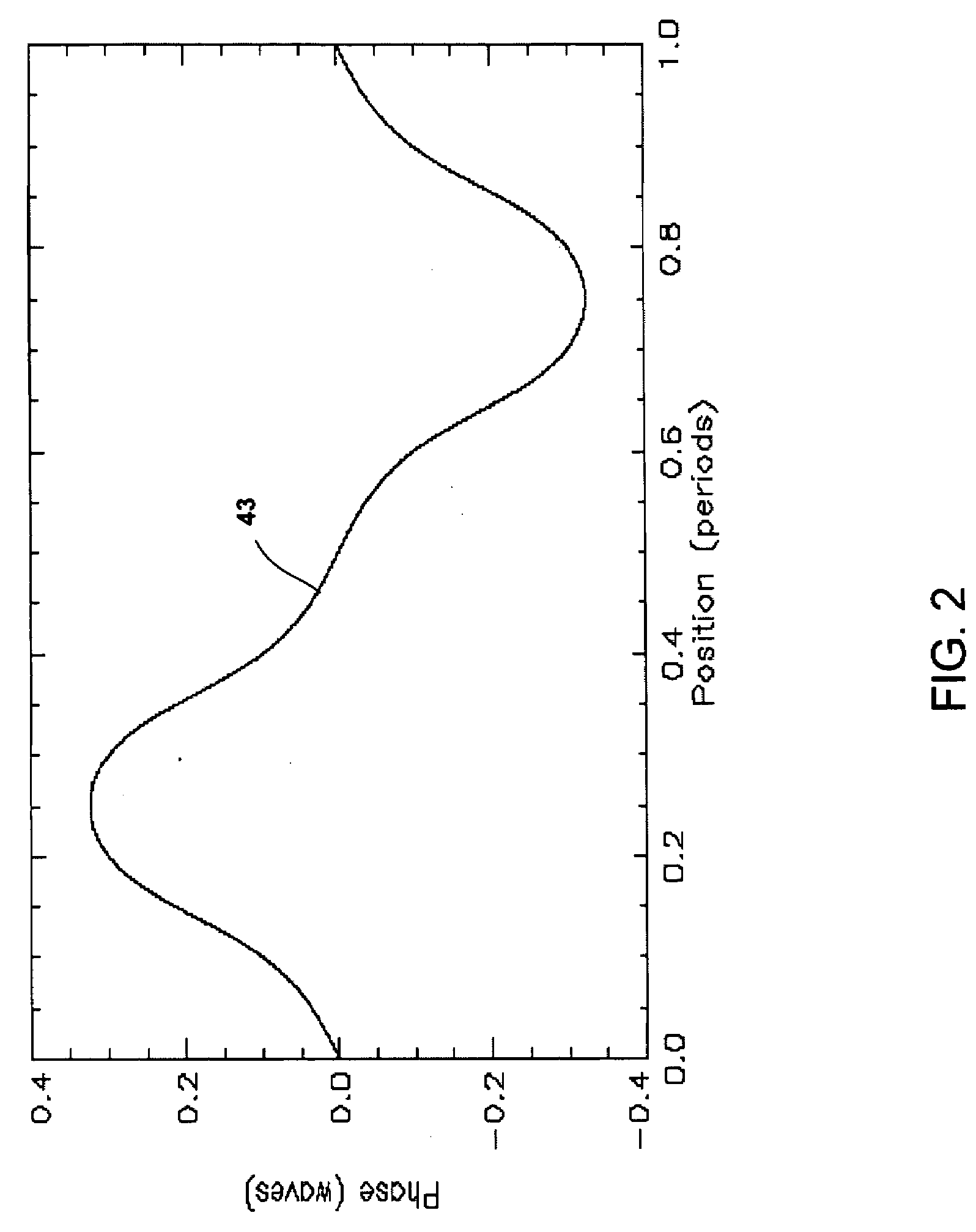 Method and system for hybrid coherent and incoherent diffractive beam combining