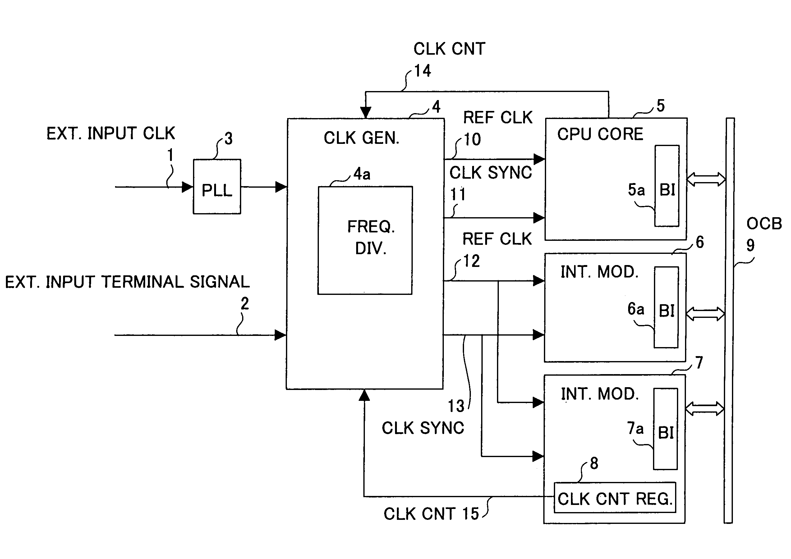 Method of controlling data transfer within a semiconductor integrated circuit based on a clock sync control signal