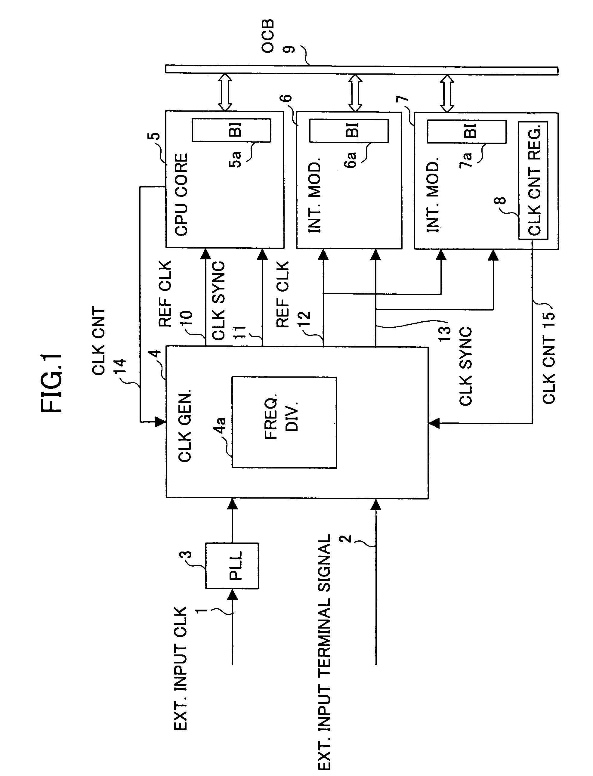 Method of controlling data transfer within a semiconductor integrated circuit based on a clock sync control signal