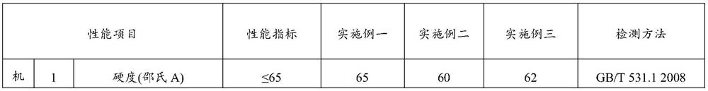 Insulating rubber for ultrahigh-voltage direct-current cable accessory and preparation method thereof