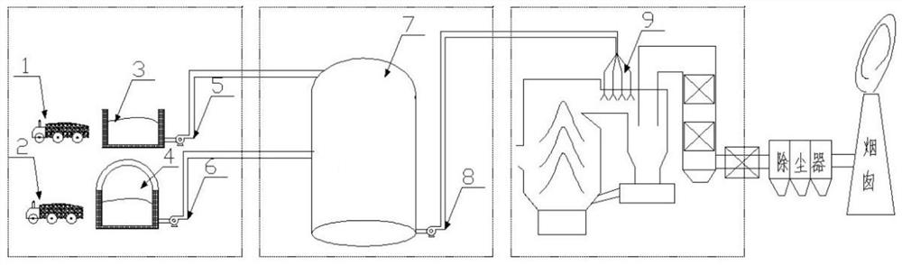 Red mud harmless treatment system based on circulating fluidized bed boiler and its working method