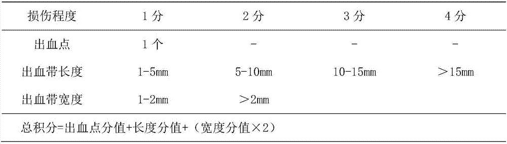 Formula of health-care food having auxiliary protection function for gastric mucosal injury