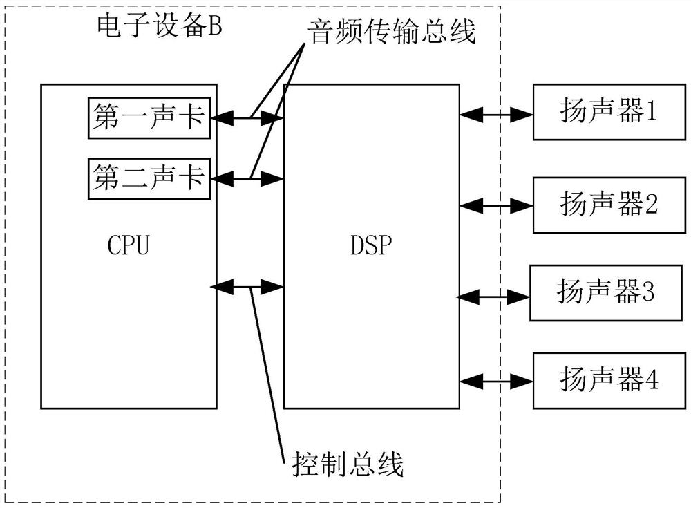 Audio playback method, system and device