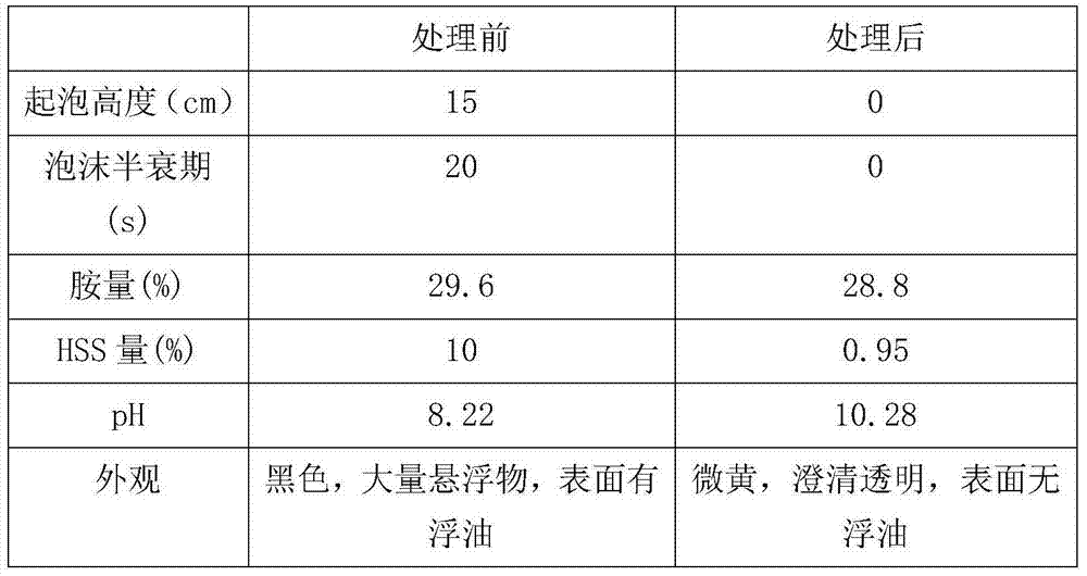 Purification method of amine liquid