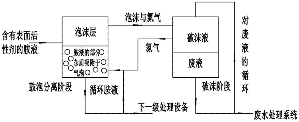 Purification method of amine liquid