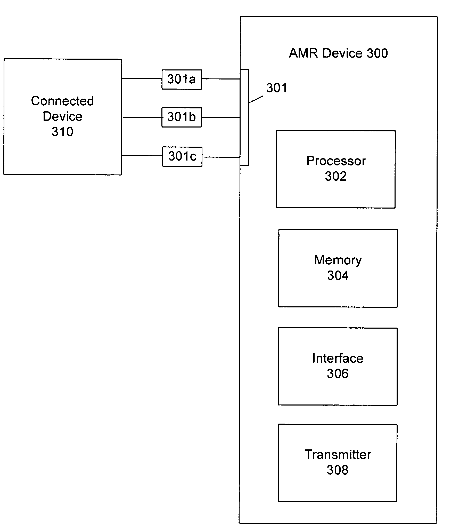 Multipurpose interface for an automated meter reading device