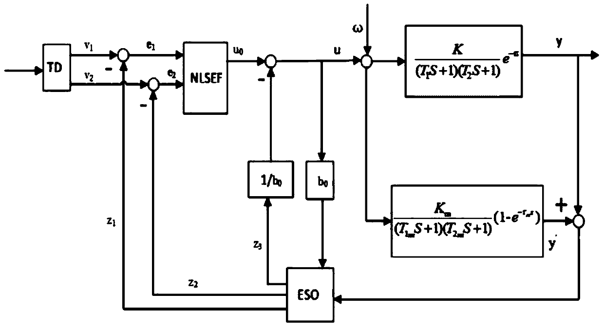 Intelligent natural gas odorization control device and method