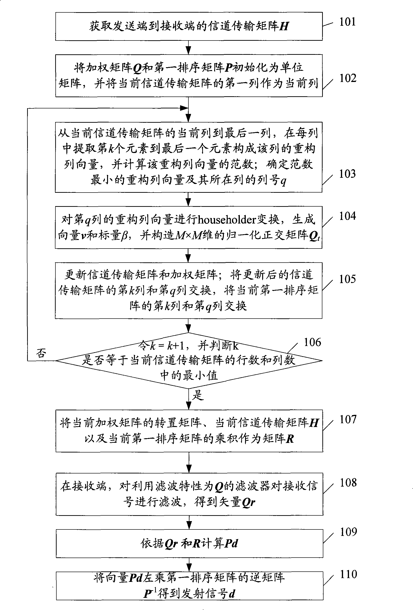 Method for eliminating serial interference in multi-input multi-output system