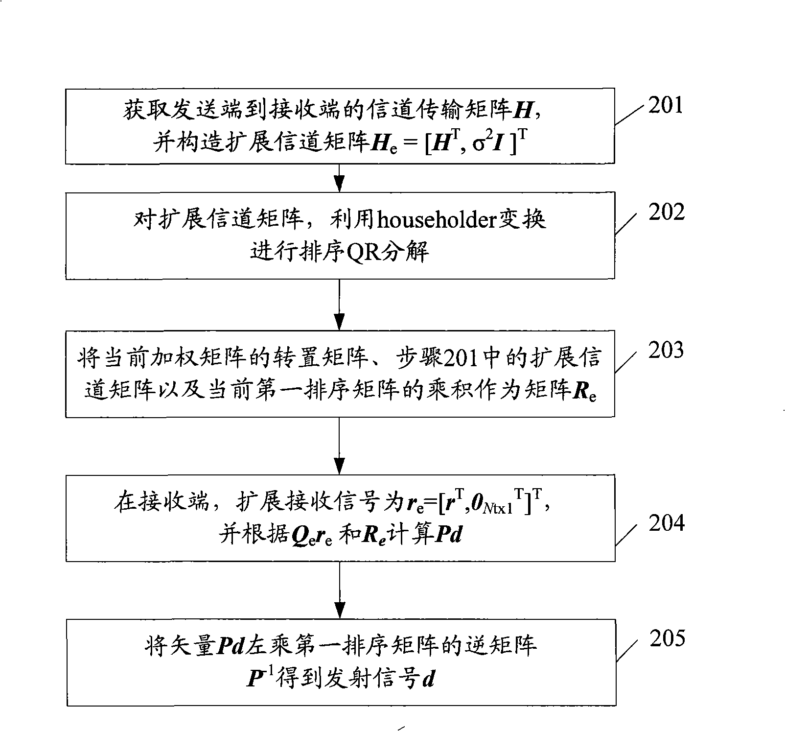 Method for eliminating serial interference in multi-input multi-output system