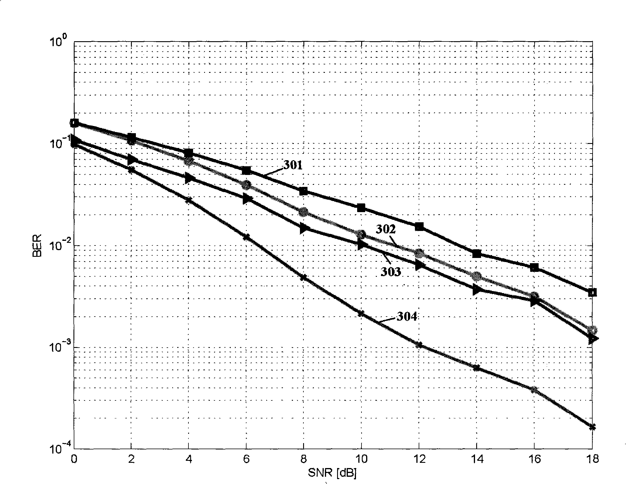 Method for eliminating serial interference in multi-input multi-output system