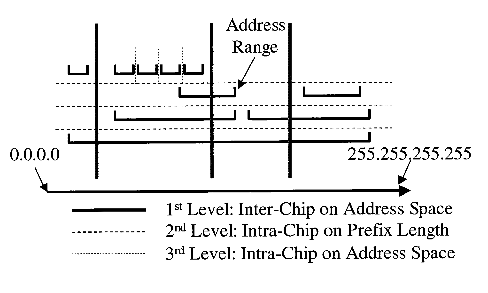 High-speed low-power CAM-based search engine