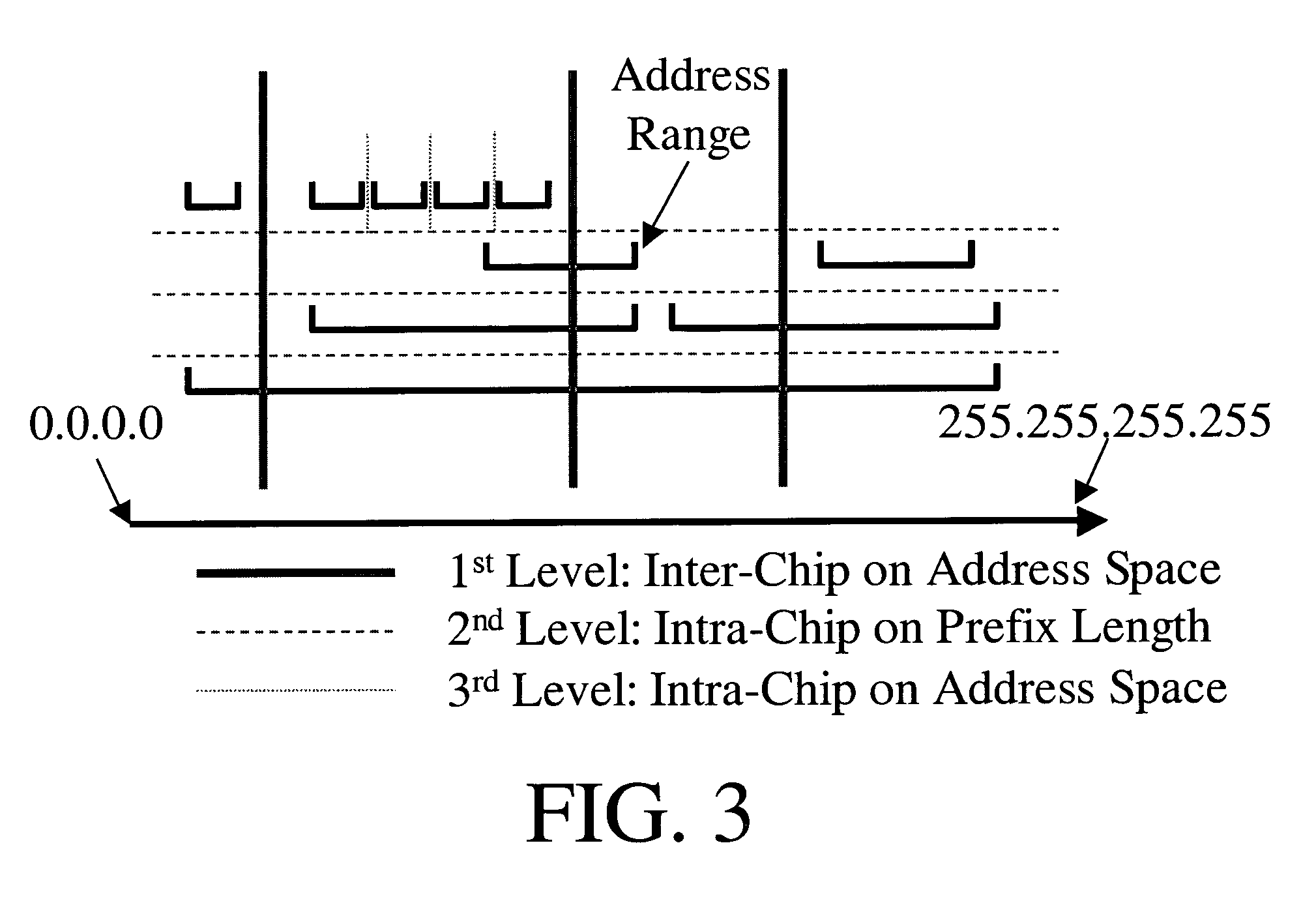 High-speed low-power CAM-based search engine