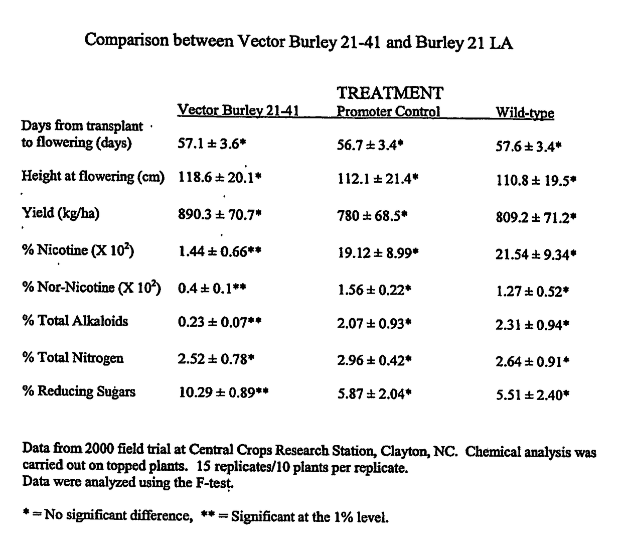 Reduced-exposure tobacco products