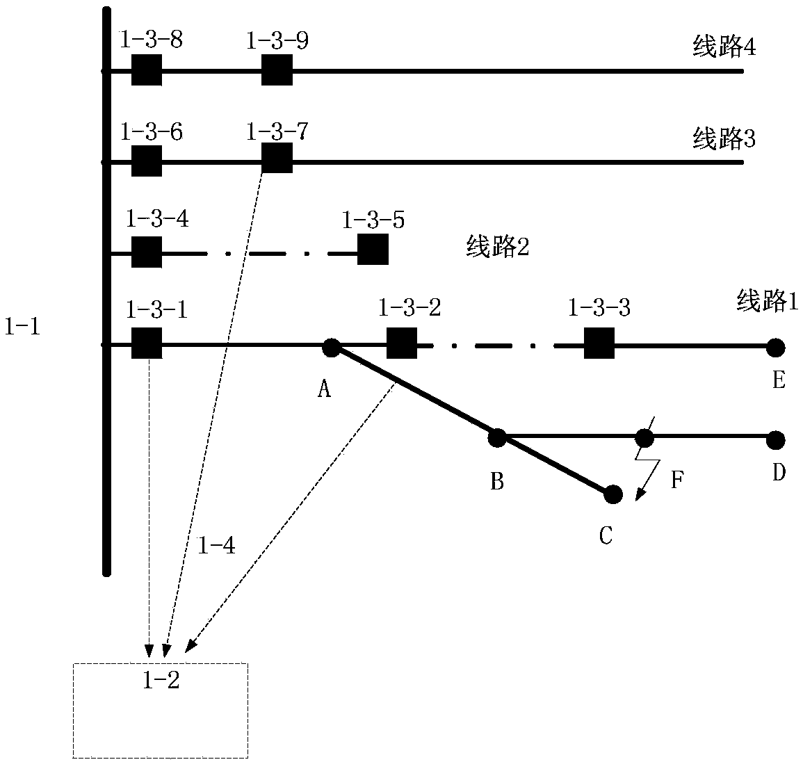 Power distribution grid fault positioning method with high precision and low cost