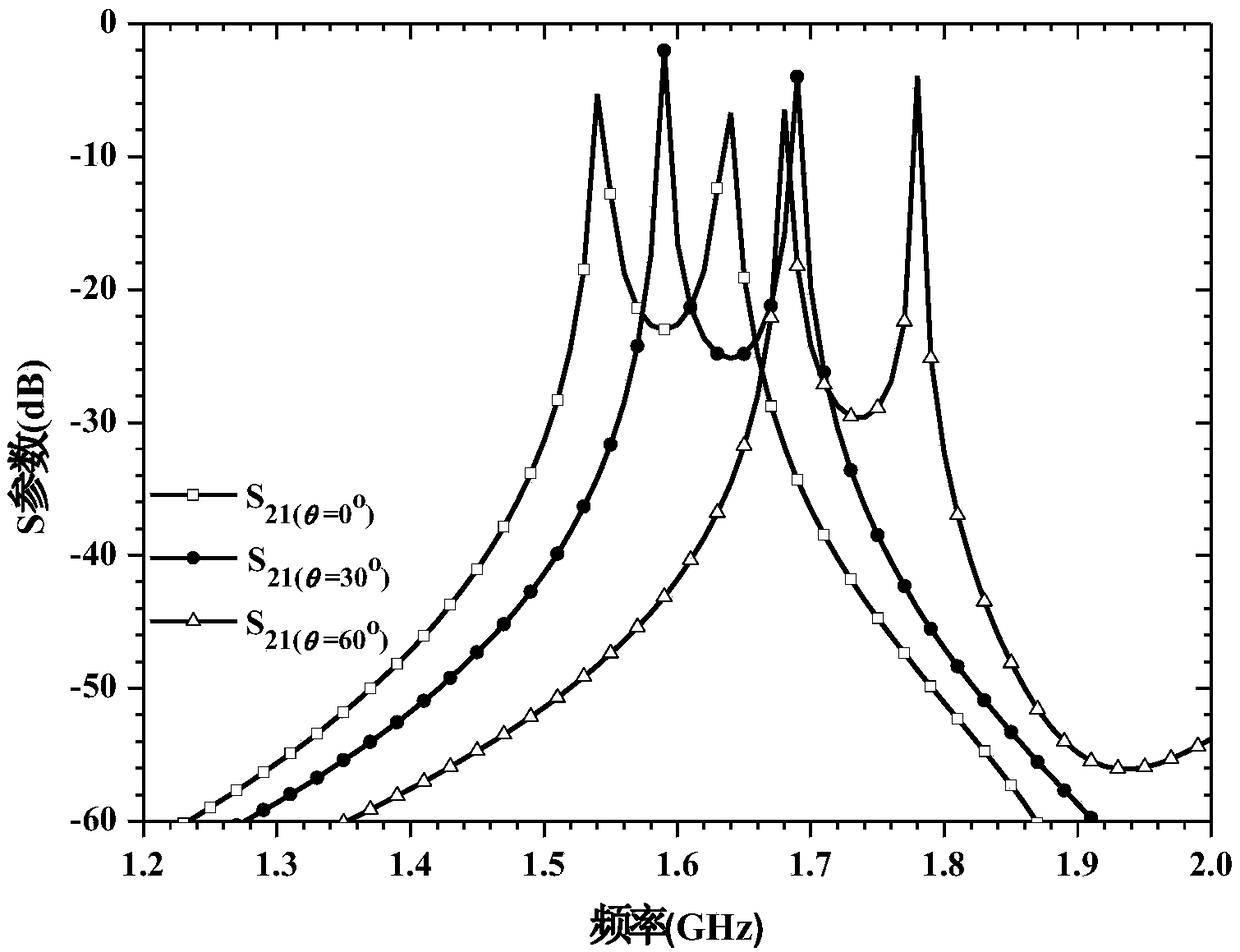 A Cavity Filter with Wide-Range Frequency Band Adjustability